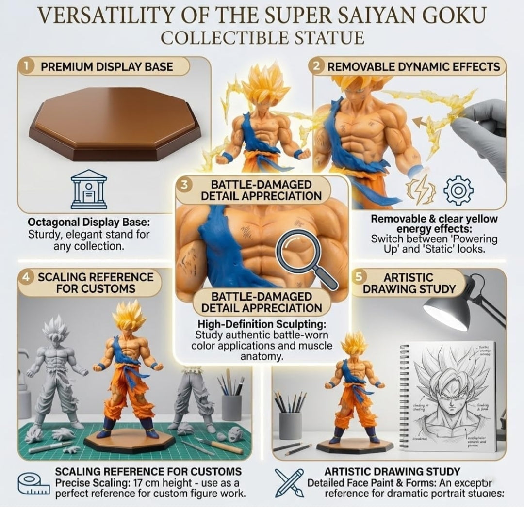 Anime Action Figure 17 cm Superhero Collectible Figure for Car Dashboard, Home Decoration & Gifting | Dragon Ball Z Style Character Statue for Anime Lovers (Goku VI)